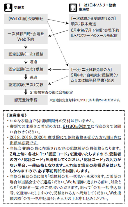 トラゾドンはテストステロンレベルに影響を与えますか？